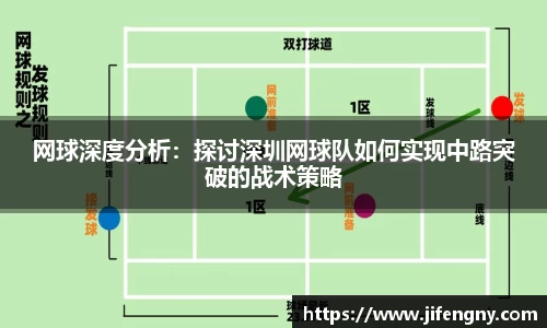 网球深度分析：探讨深圳网球队如何实现中路突破的战术策略