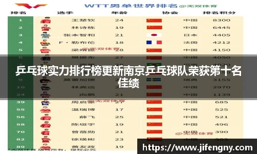 乒乓球实力排行榜更新南京乒乓球队荣获第十名佳绩